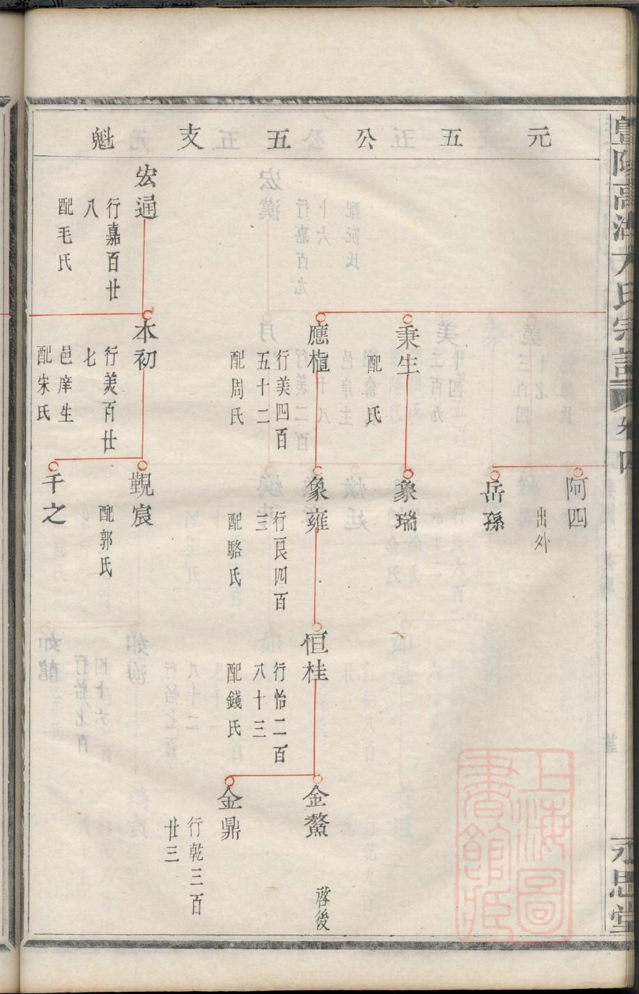 永氏族谱108字辈