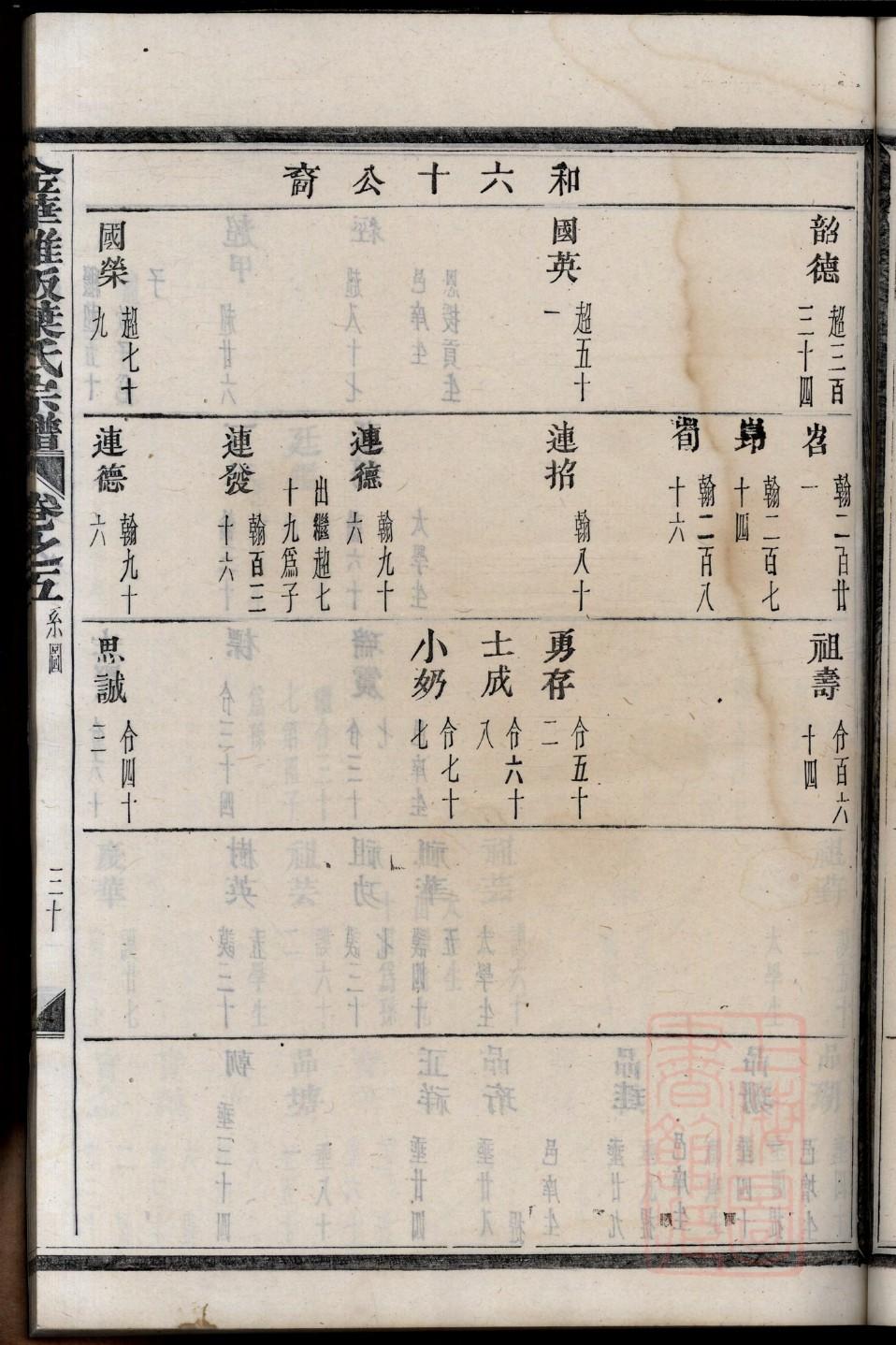 颛孙姓家谱全部辈分大全