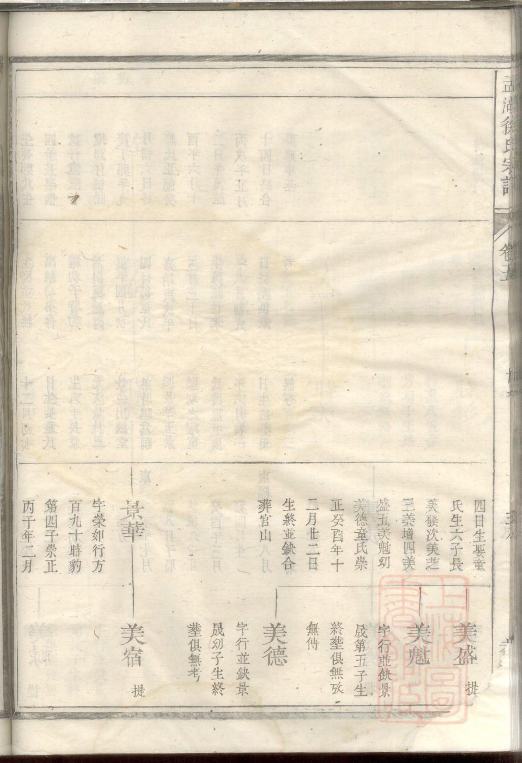 程氏家谱网