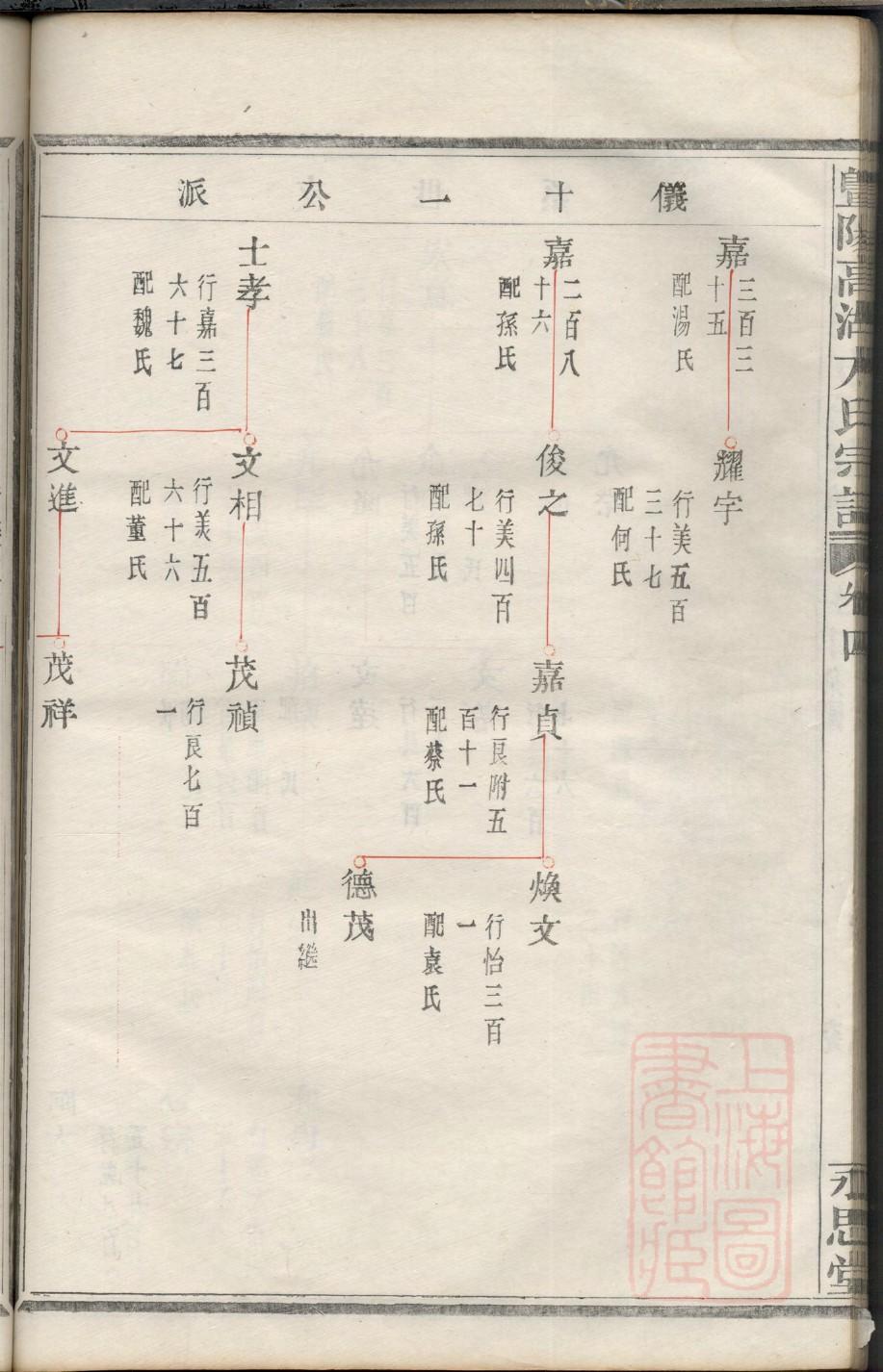 栗氏家谱所有字辈查询