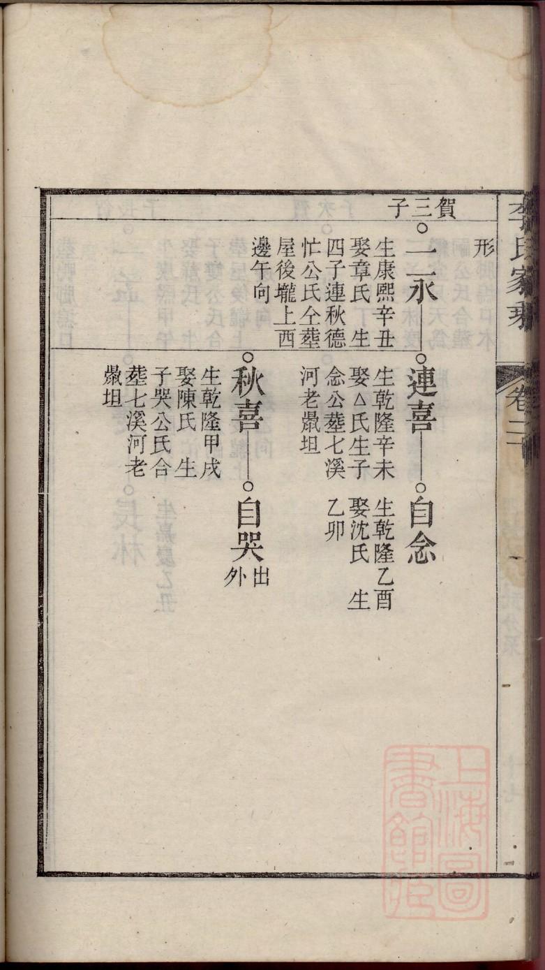 童氏家谱查询一览表