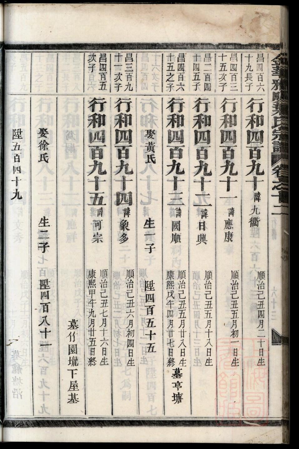 线氏家谱所有字辈查询