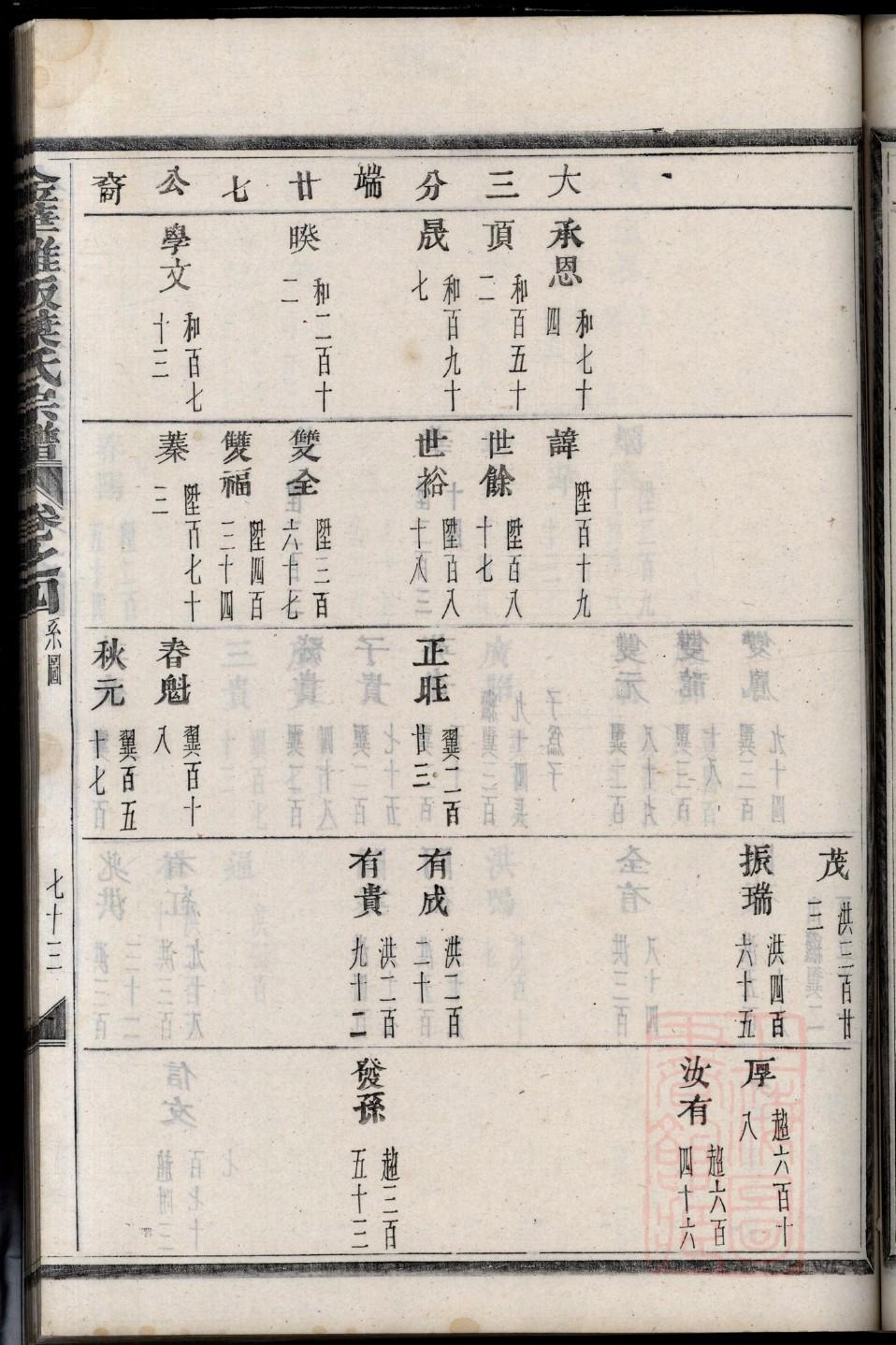 五氏祖先起源哪里