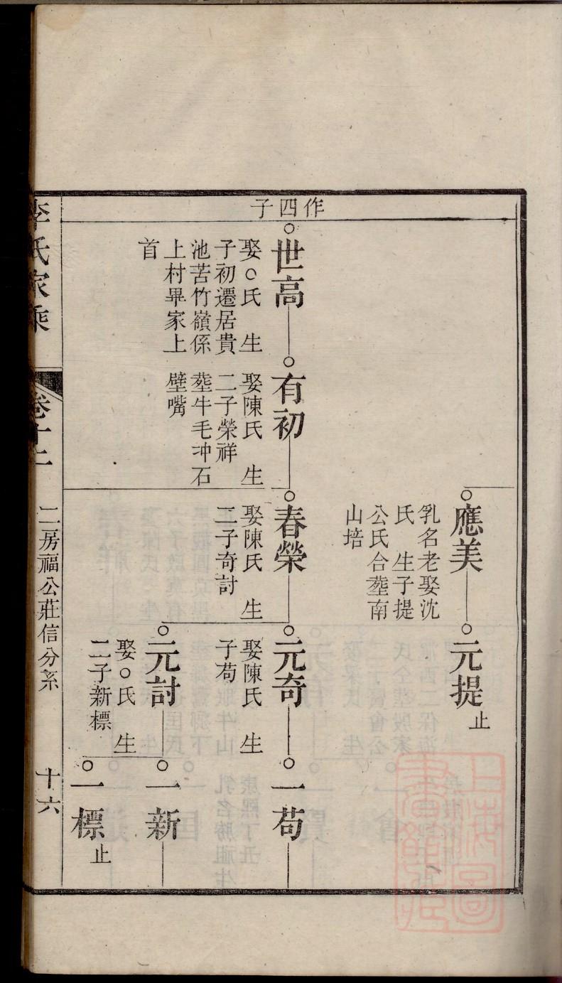 修氏家谱所有字辈查询