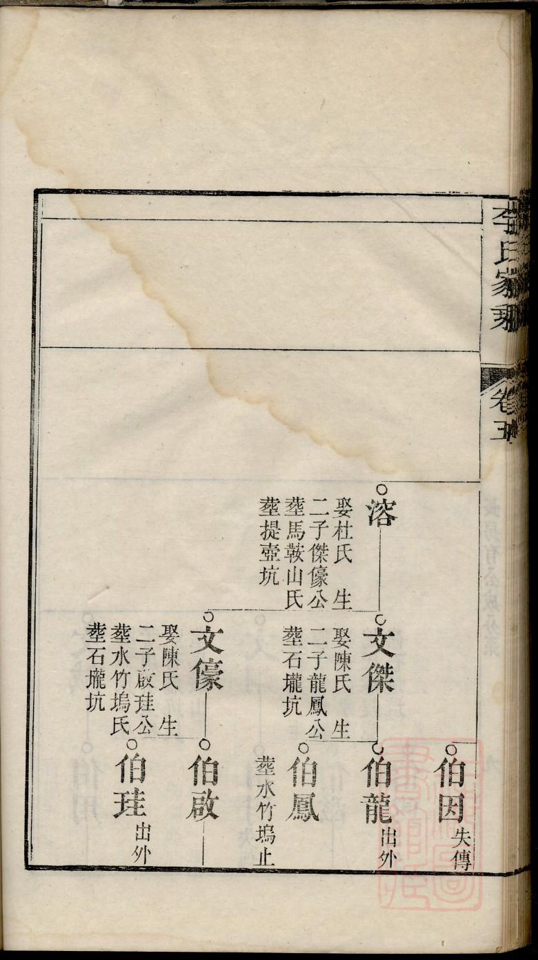 问氏的起源