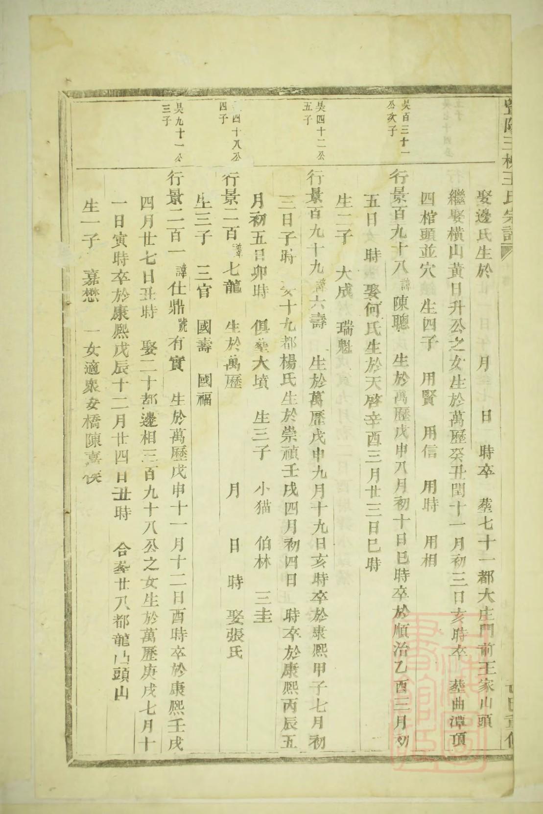 覃氏族谱在哪里看