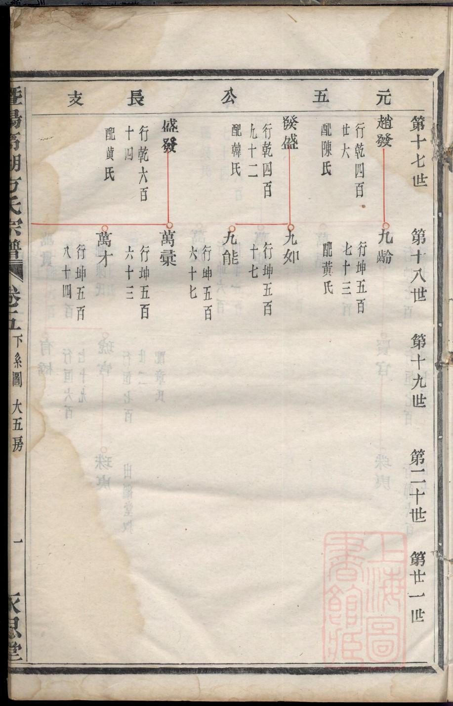 真氏祖先起源哪里
