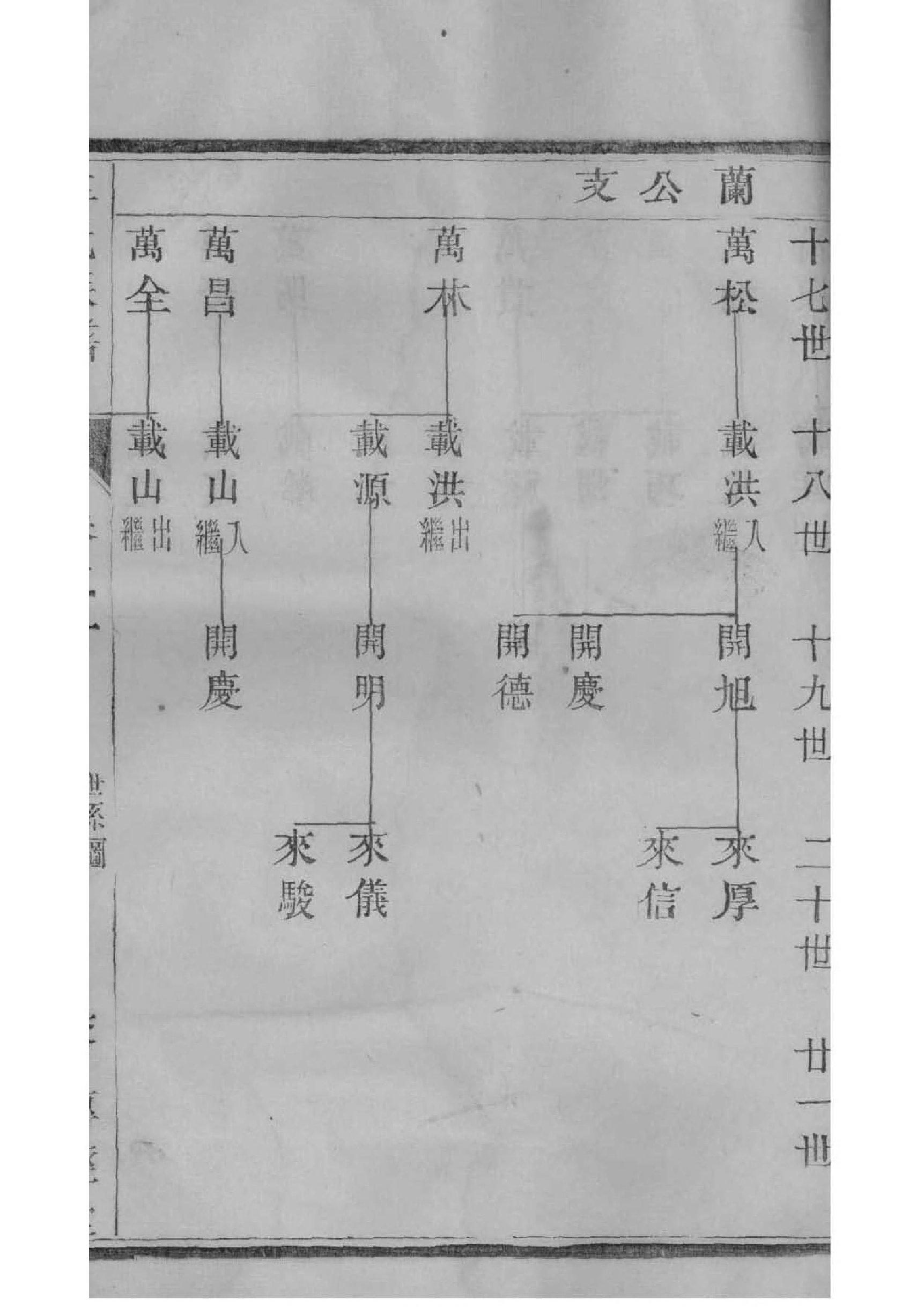 曾国藩家族族谱
