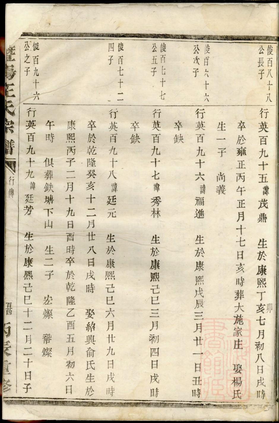 崔姓家谱尚广启志