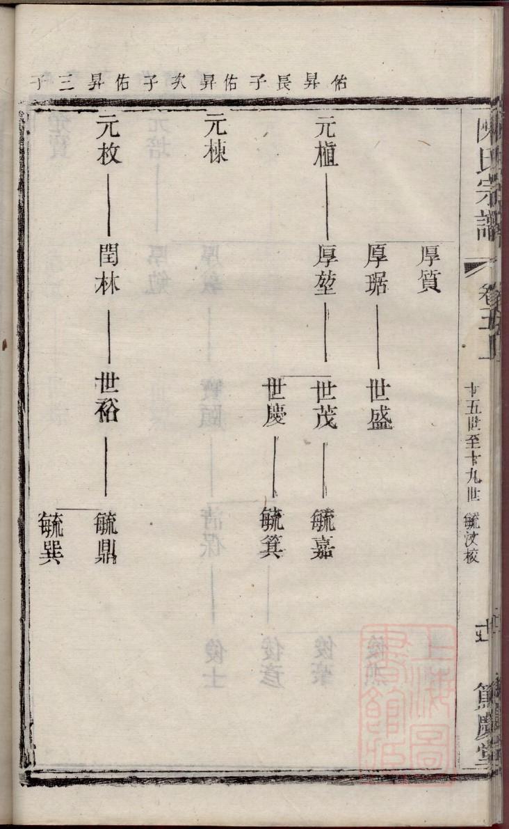 什么叫家谱