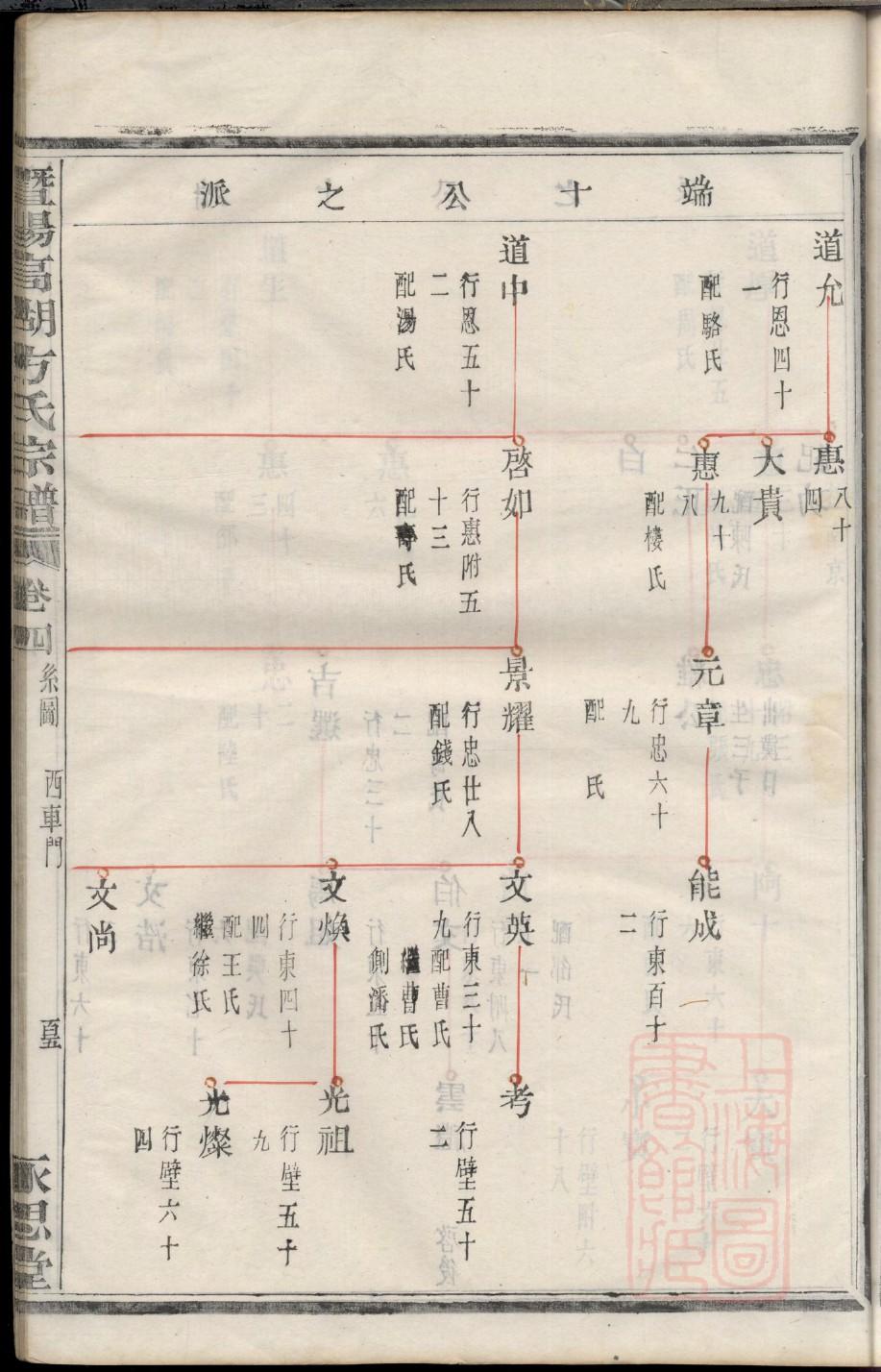 欧弟入德云社的家谱