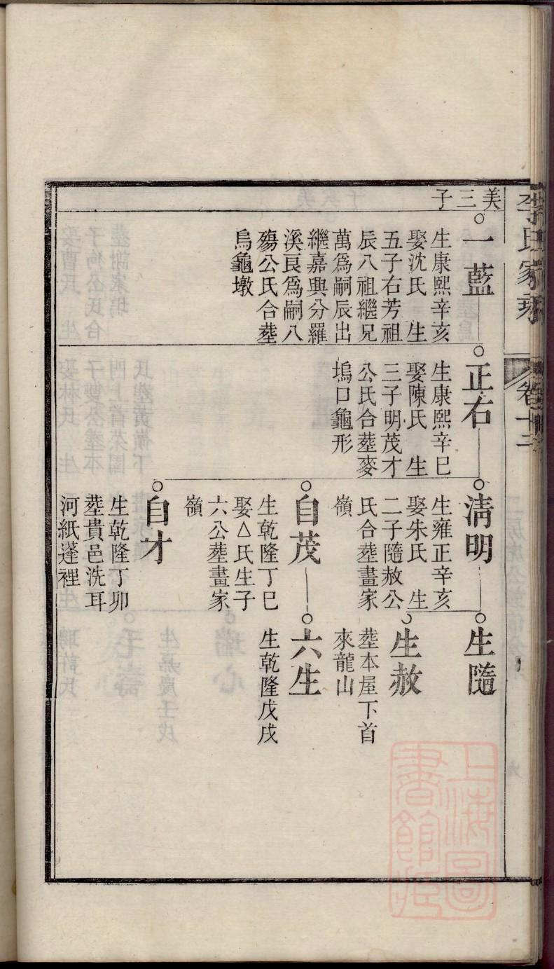 苍氏族谱在哪里看