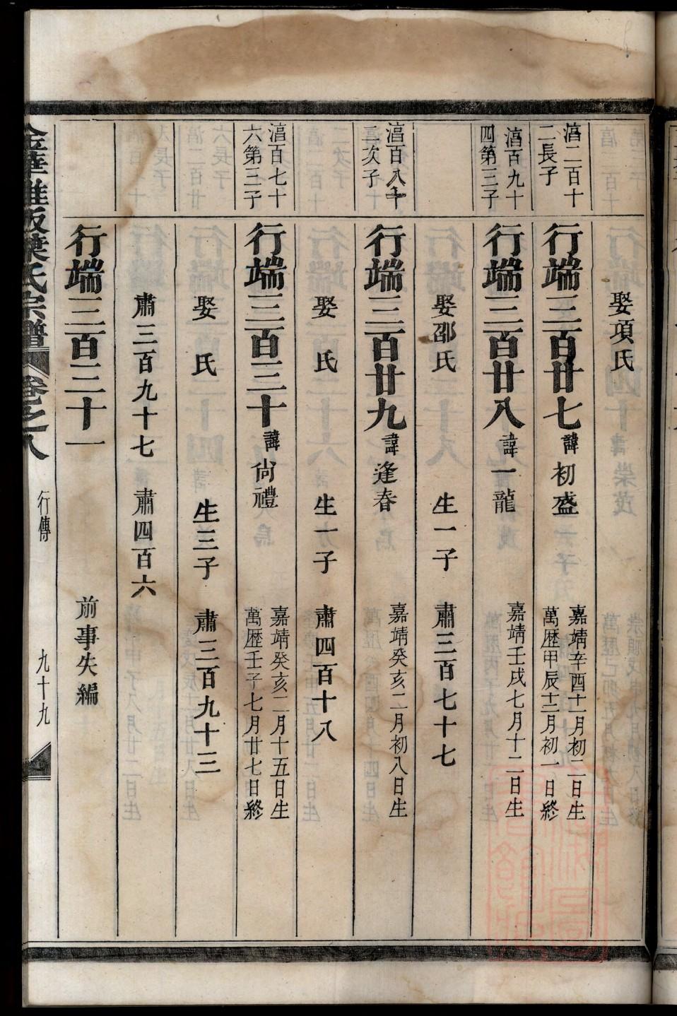 阚氏的起源