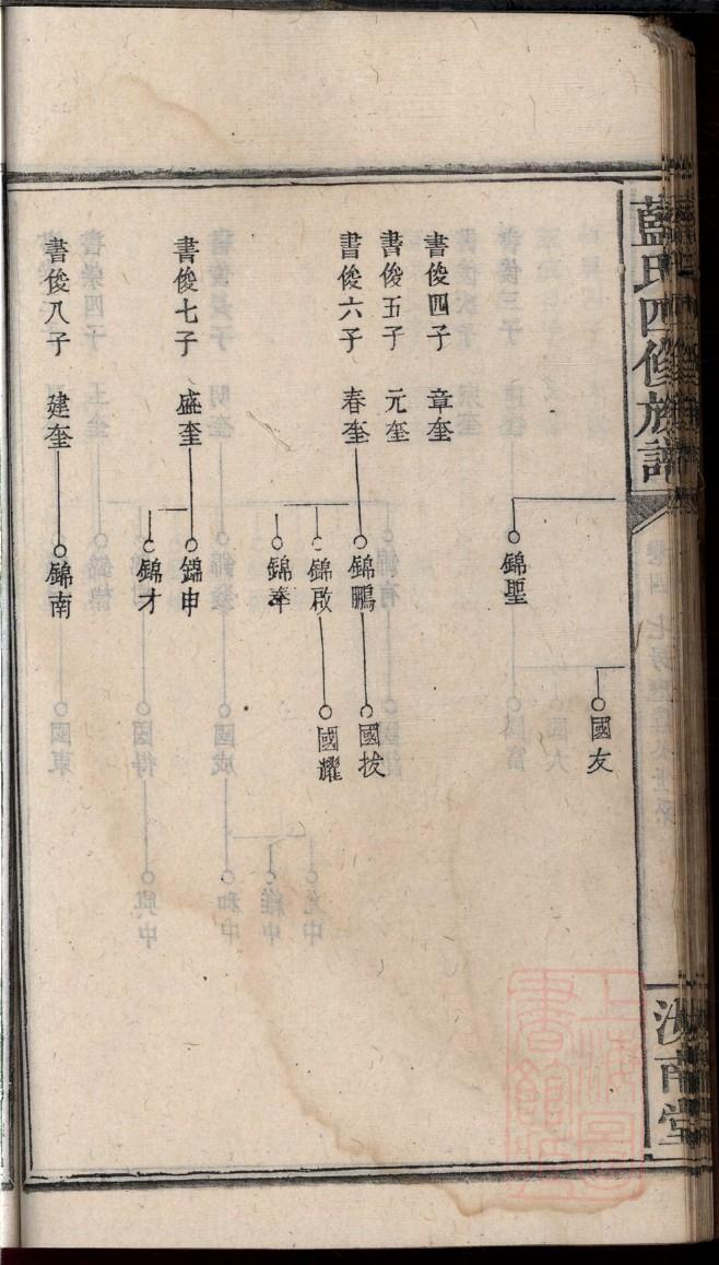 湖南舒姓家谱