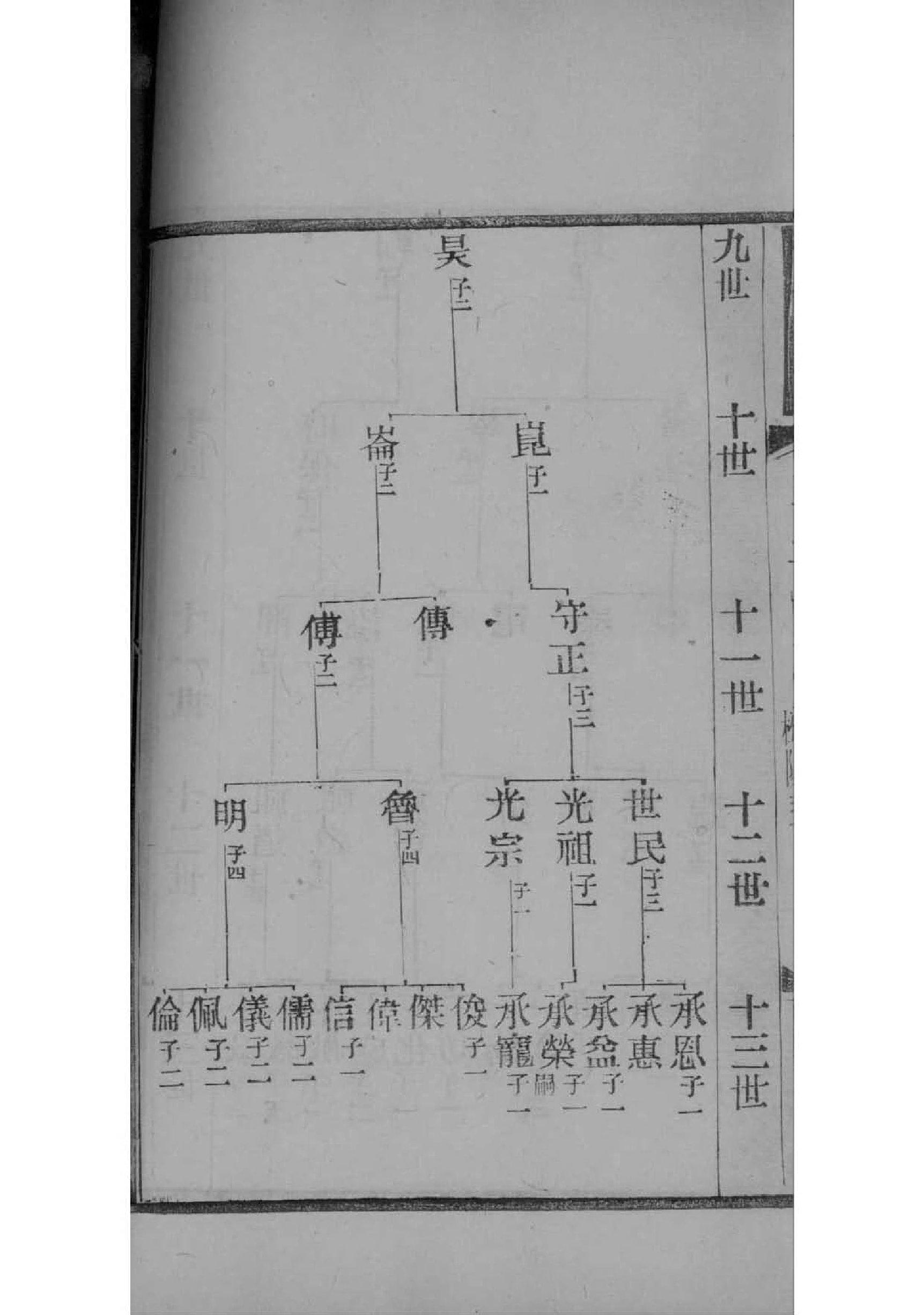 寿氏家谱查询一览表