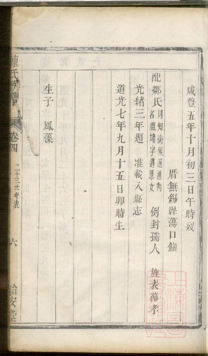 中国式家长族谱