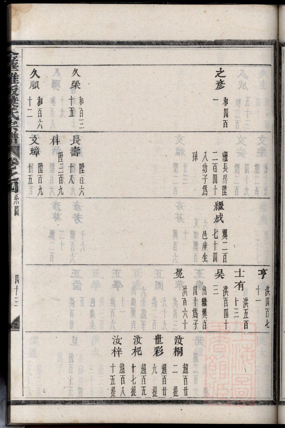 房氏家谱家训