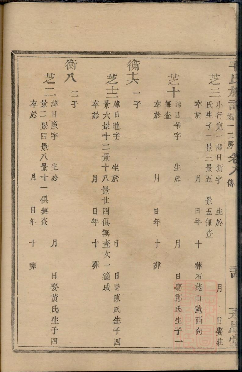 龙氏家谱顺序大全