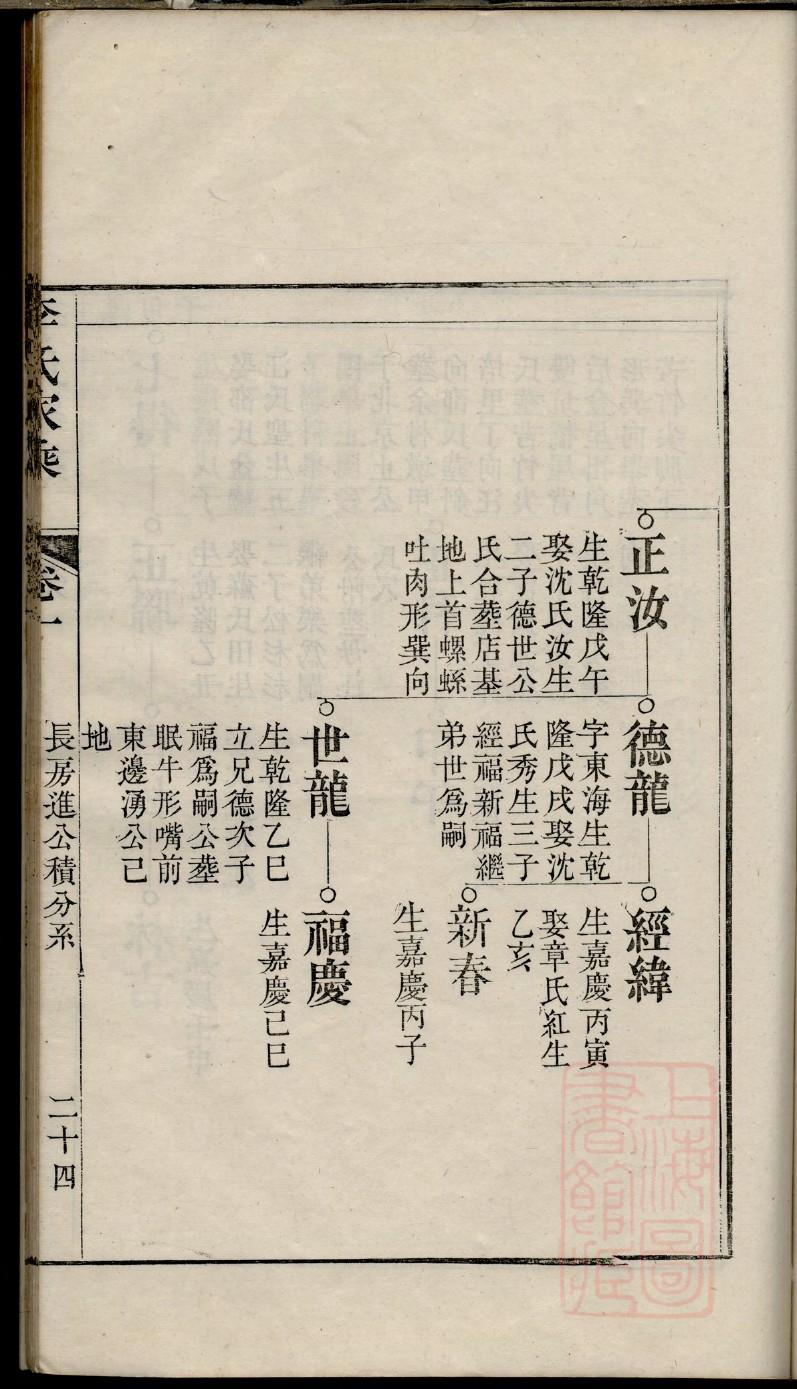 家谱的格式