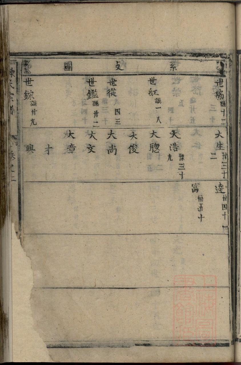 受氏免费查家谱族谱