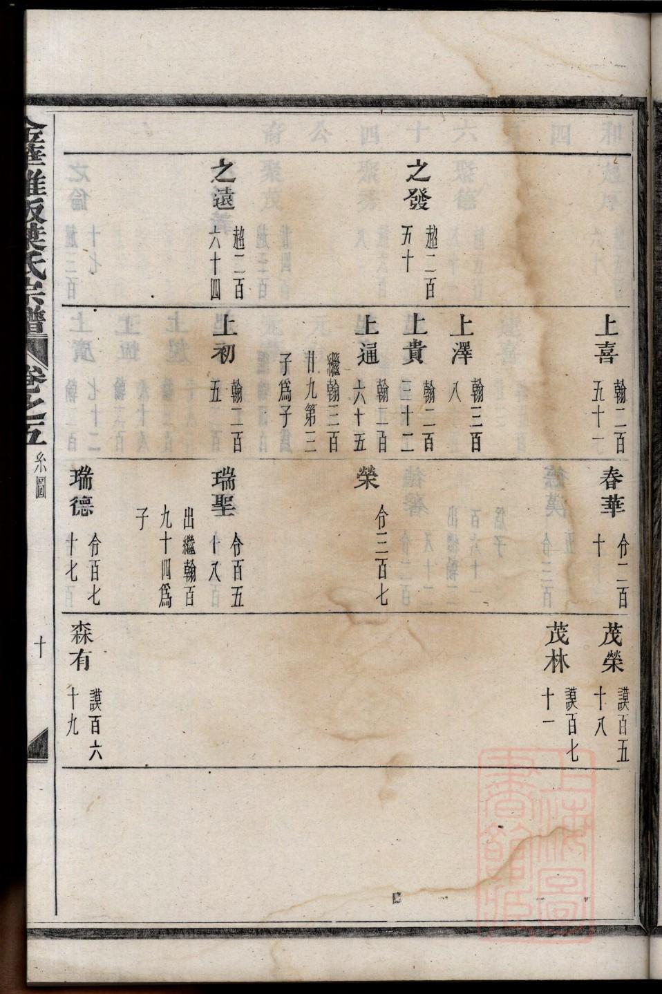 夏氏家谱共有多少个字