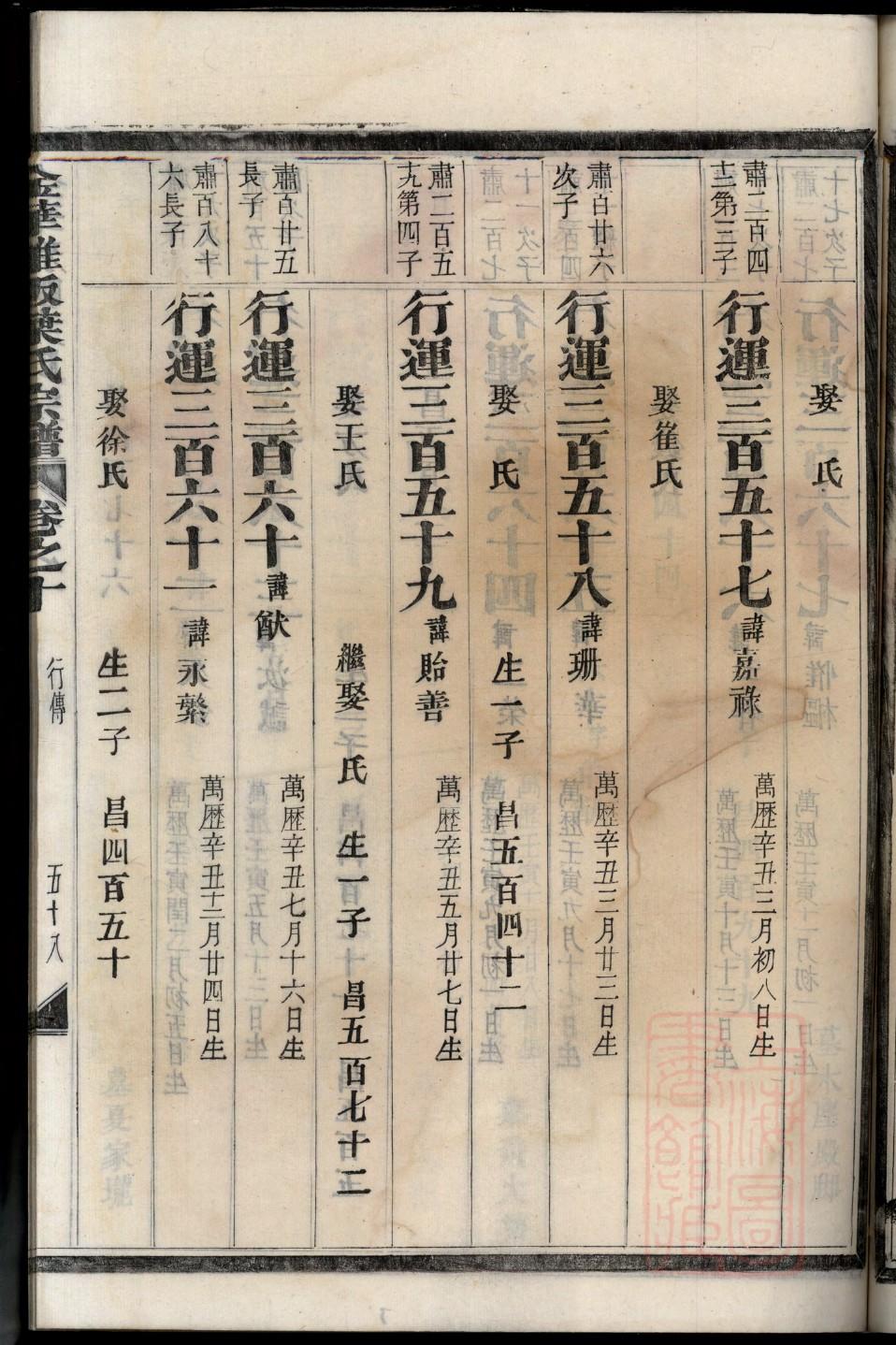 水姓的来源和历史