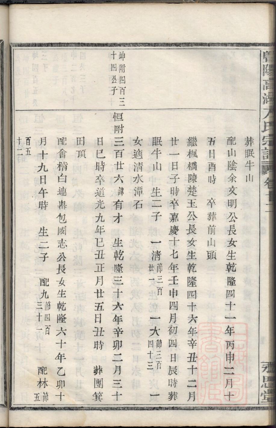 家谱图树枝状