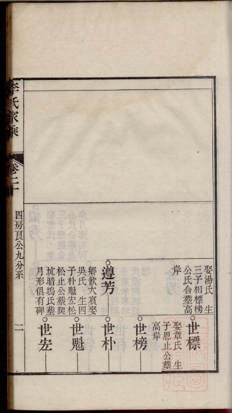 书氏家谱所有字辈查询