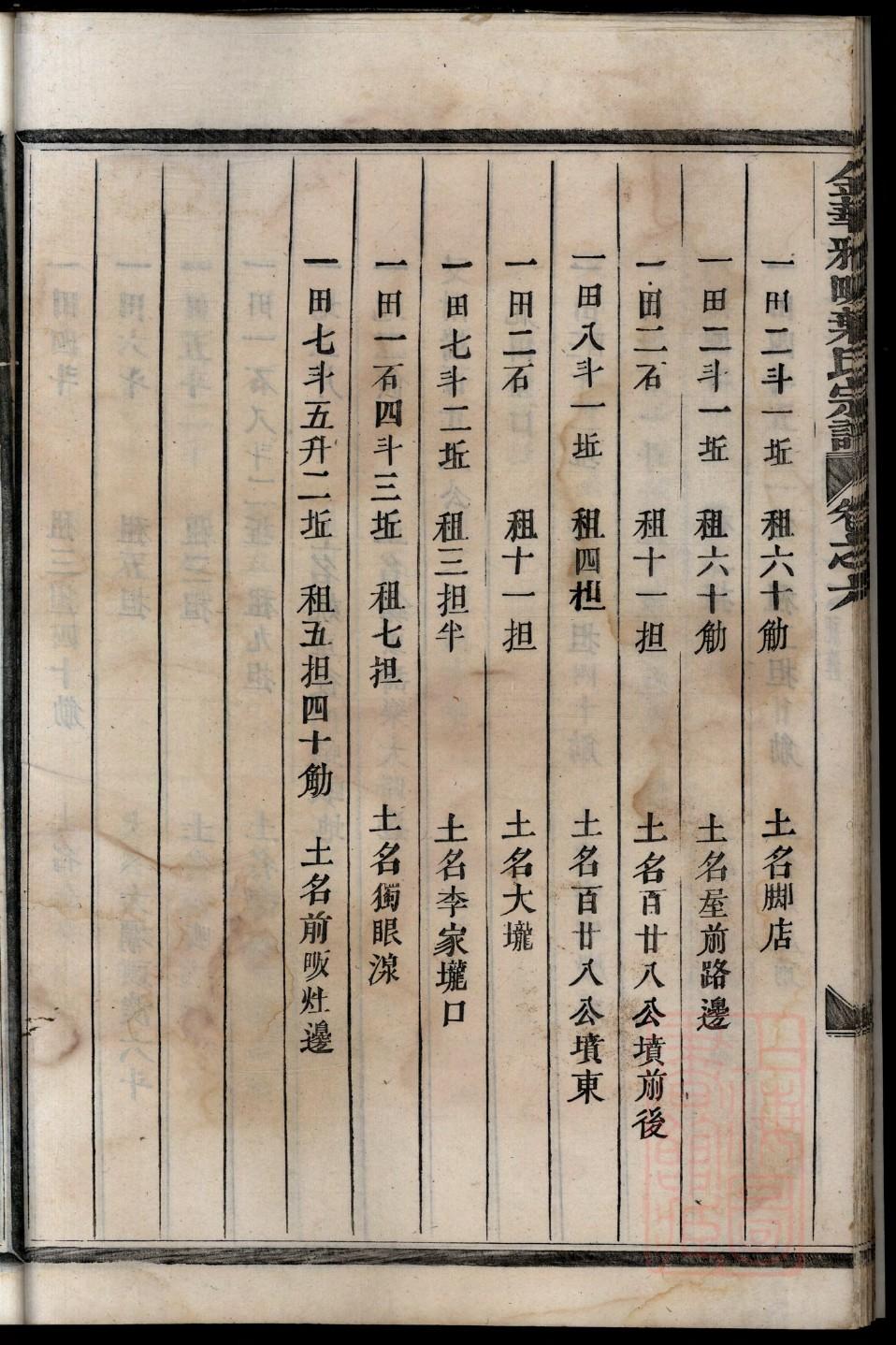 吕公堂王氏家谱