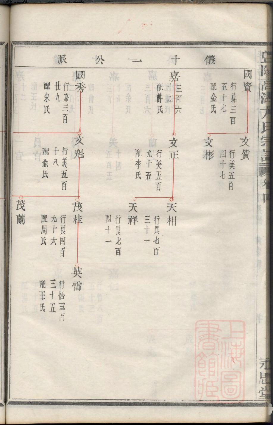 官姓历史名人有哪些