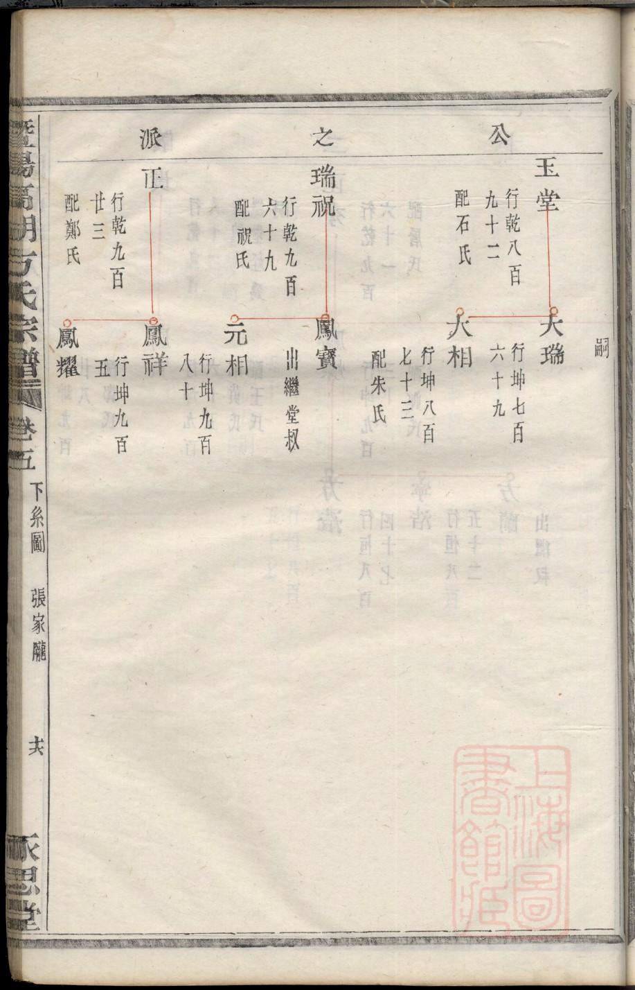 老氏宗祠对联