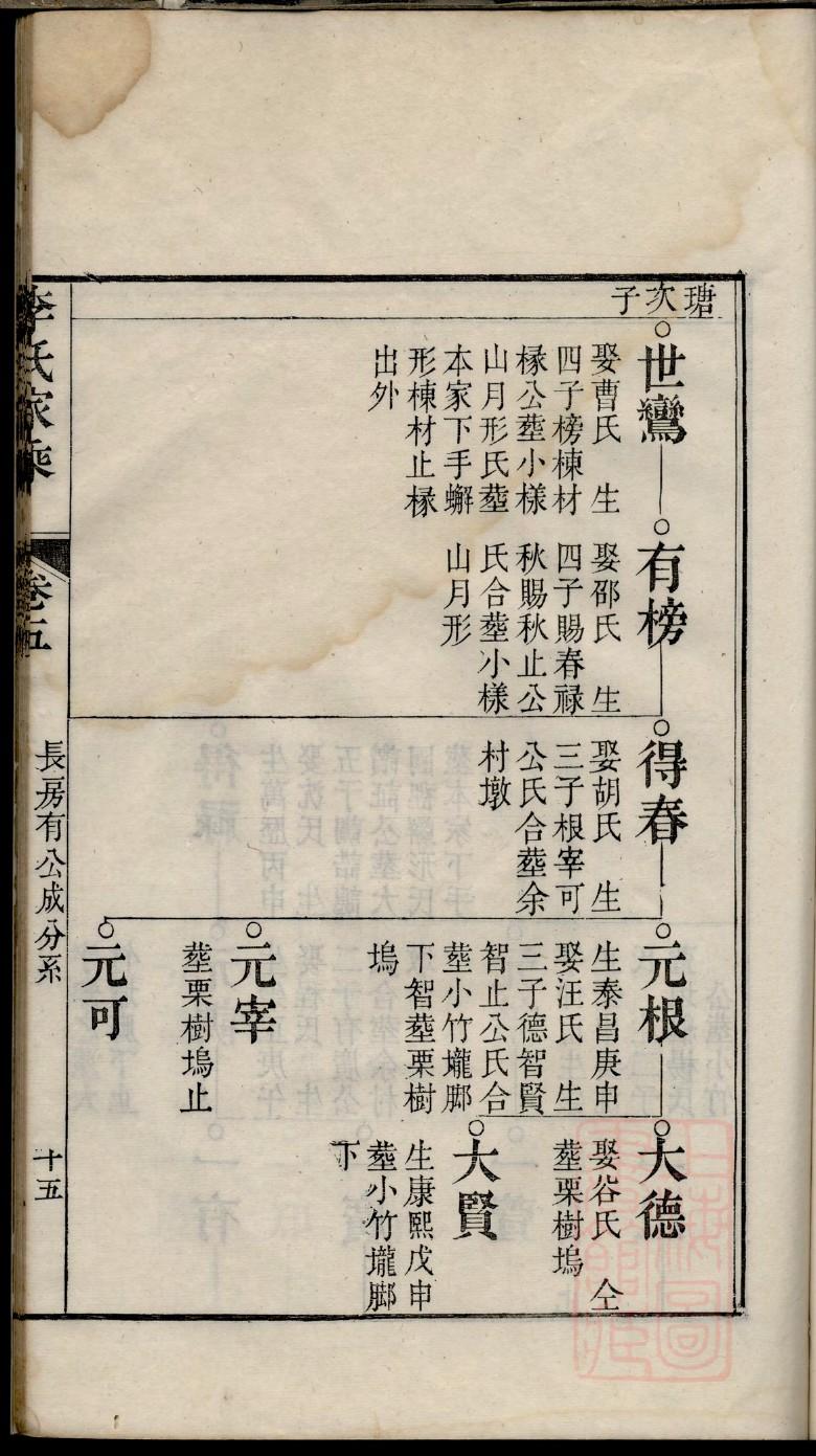 山东文登王氏家谱