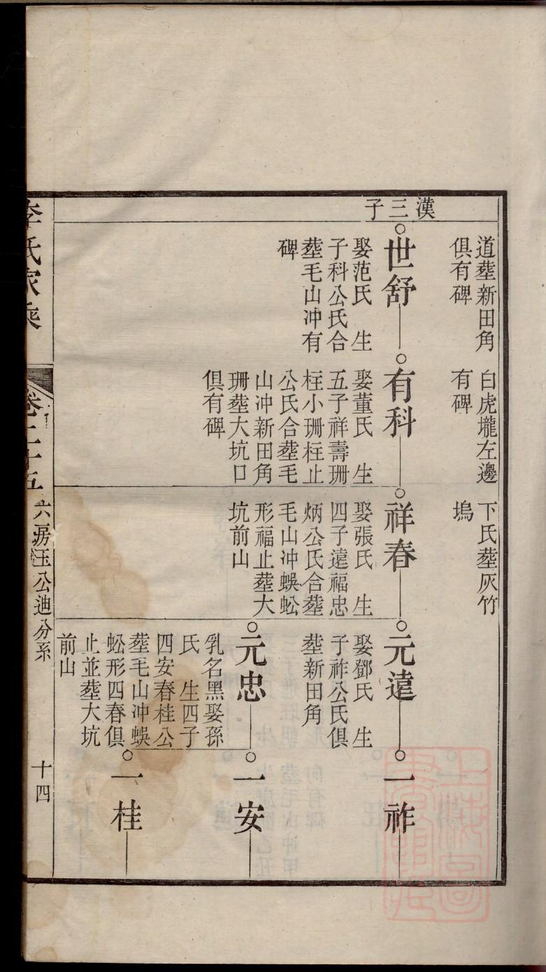 圣氏字辈介绍