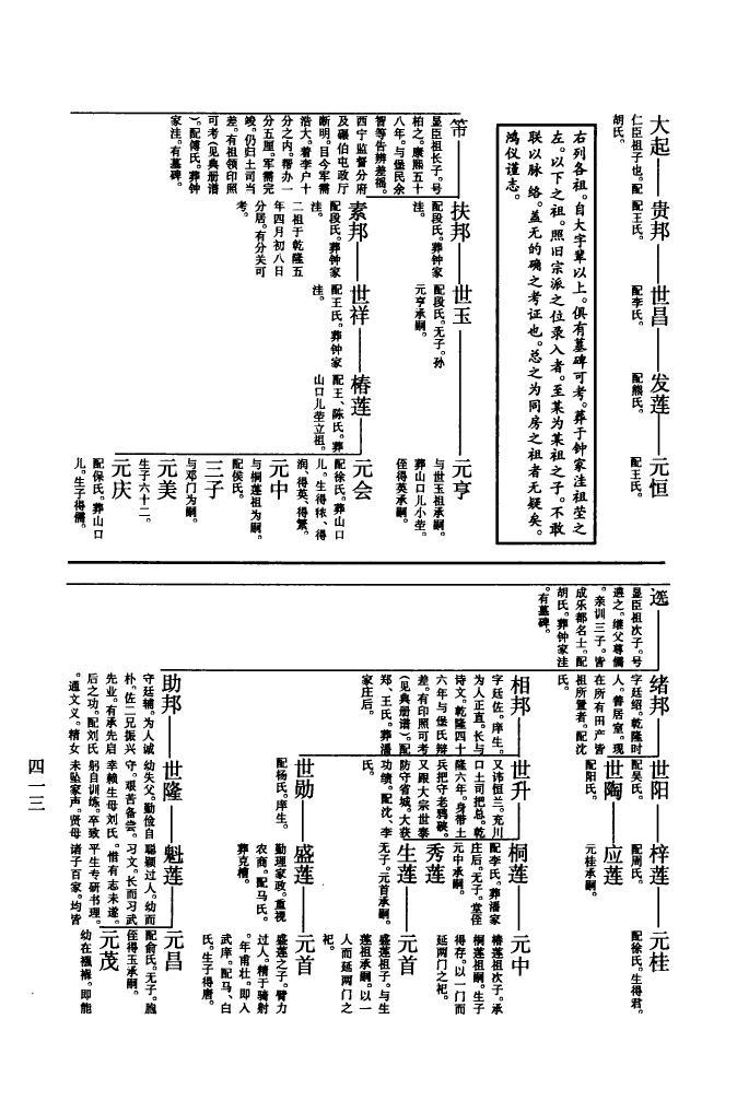 朱氏族谱家谱大全