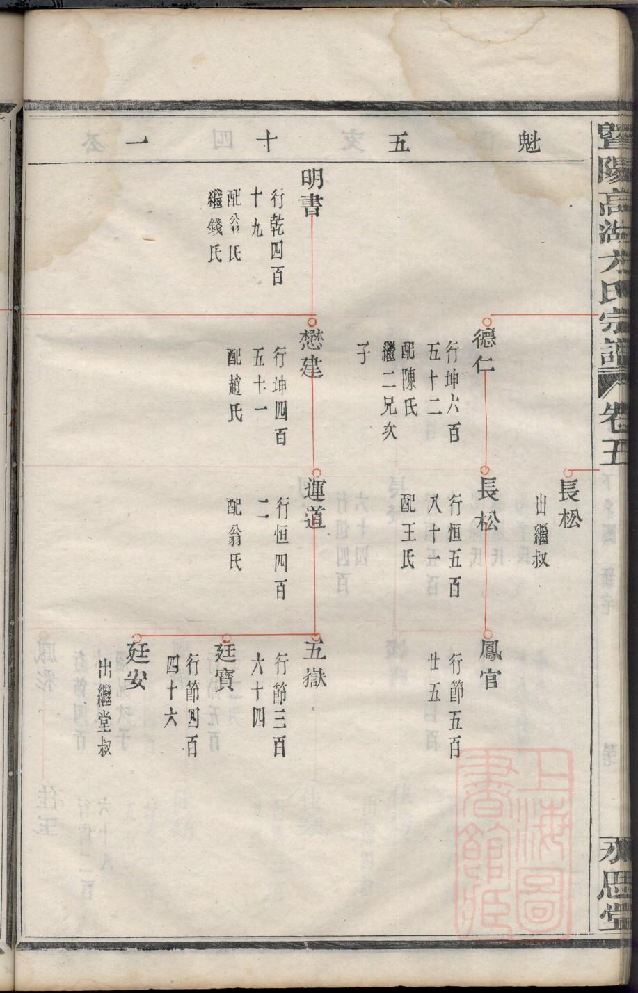 田氏族谱全册湖南