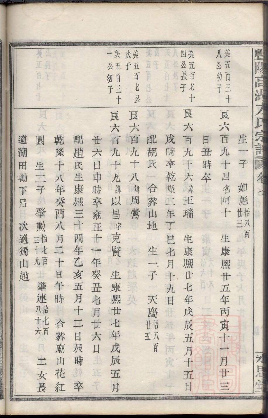 琴姓历史名人有哪些