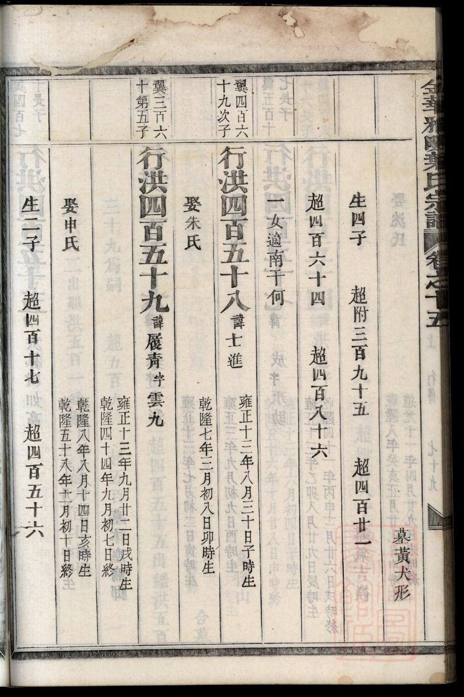 皇家家谱