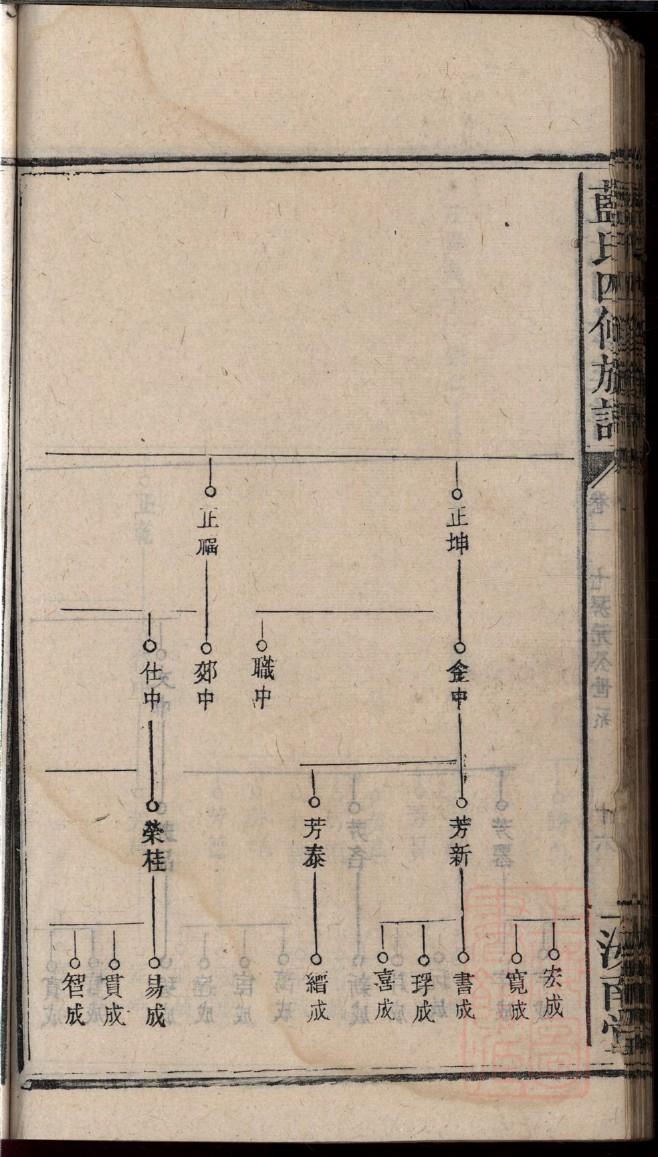 望姓名人有哪些