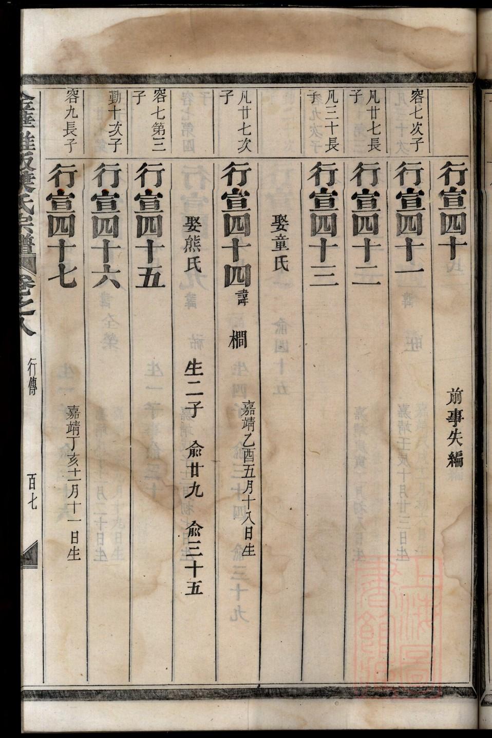 苟氏辈分表