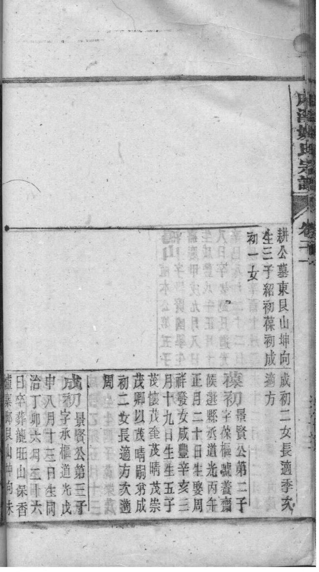 艾姓氏家谱