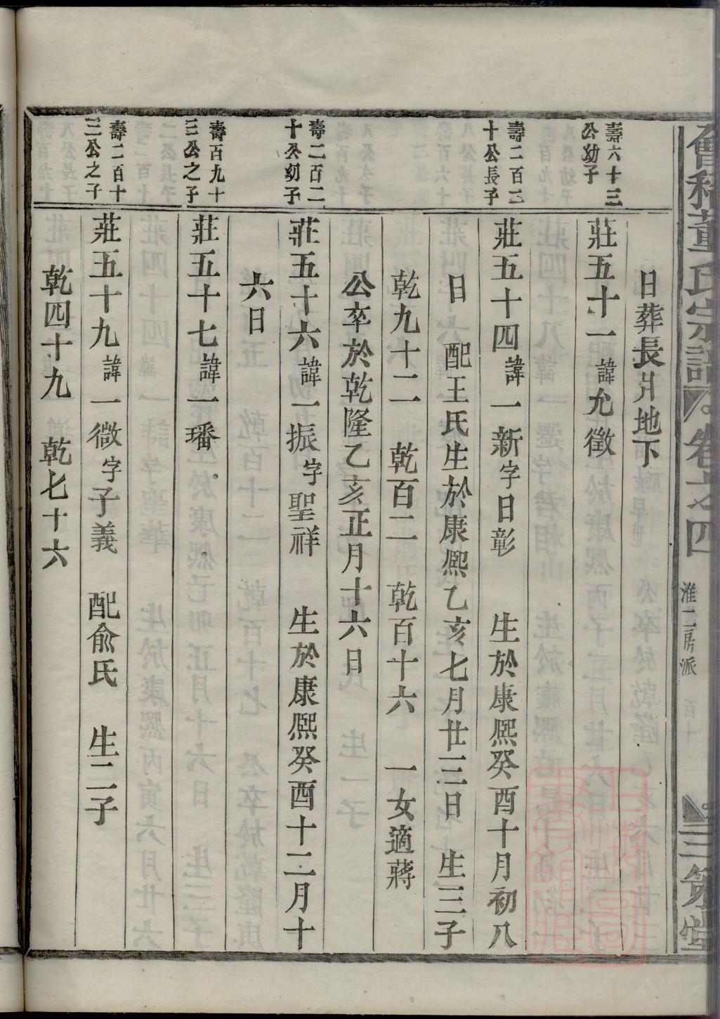 唐朝李治后代家谱