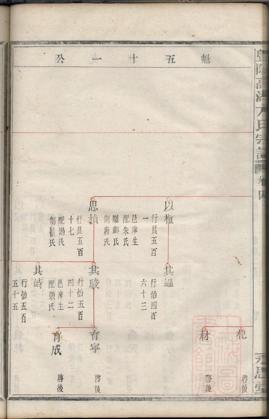 李氏族谱字辈排列表