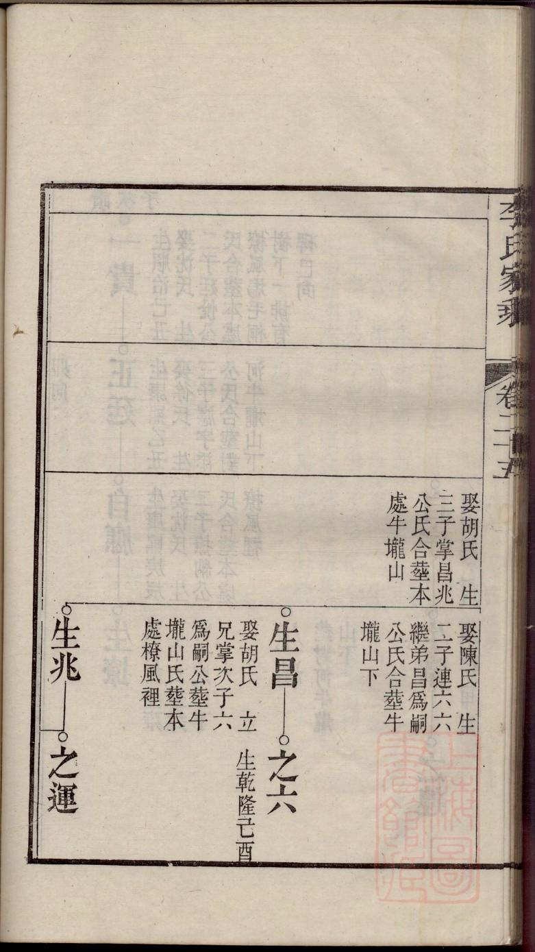 英国王室族谱图解