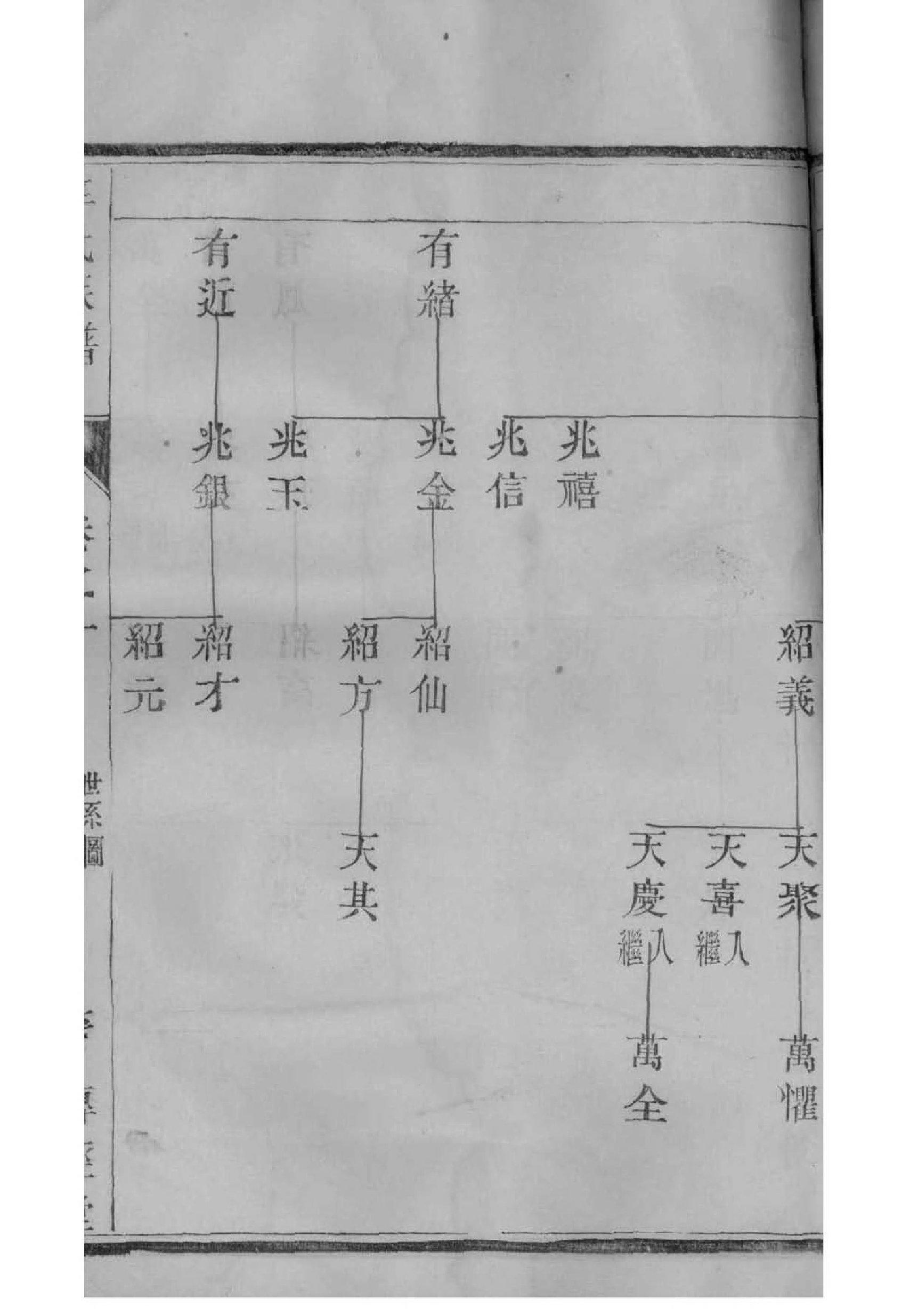 写入族谱是什么意思