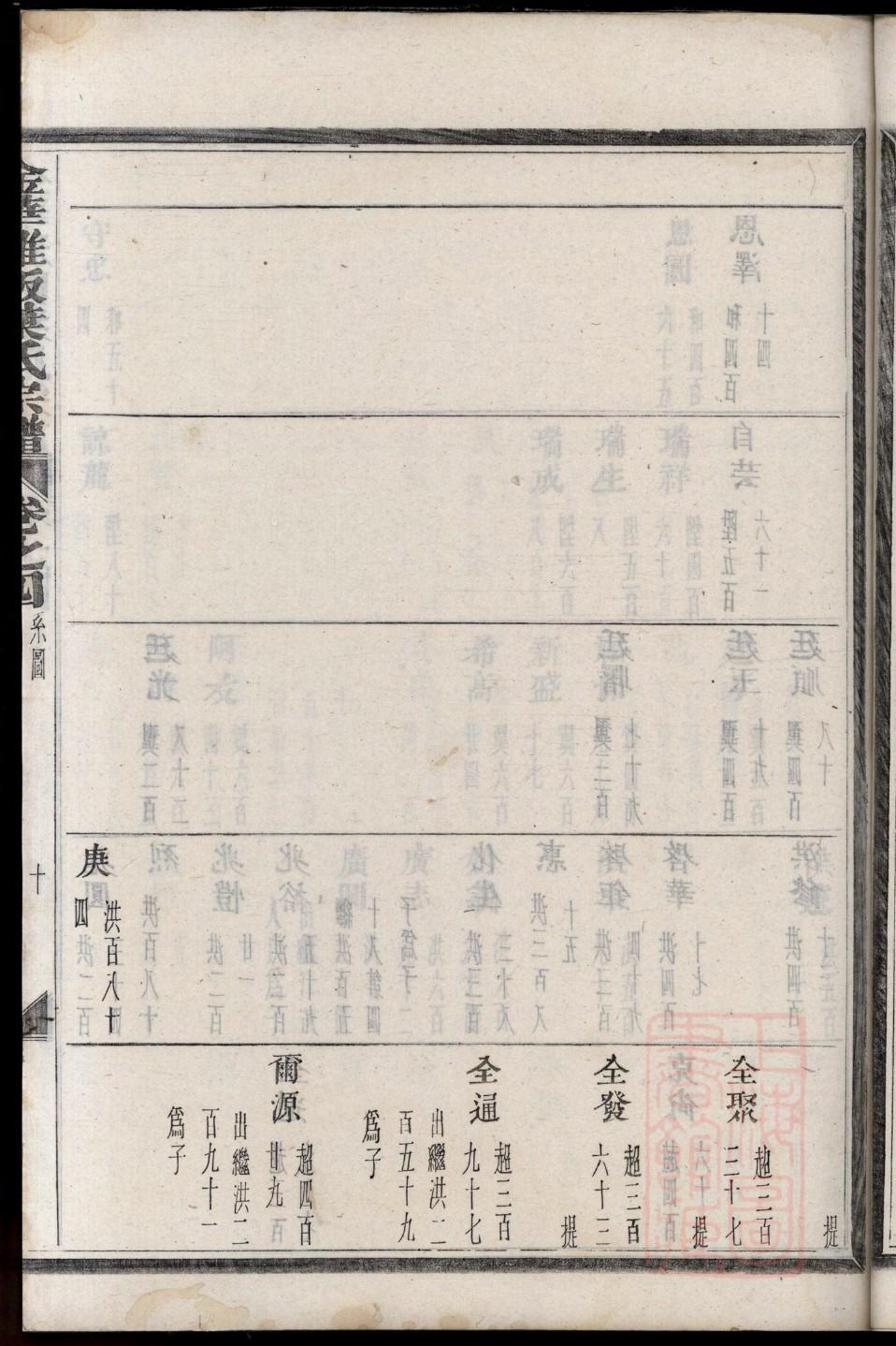 鲁氏家谱起源