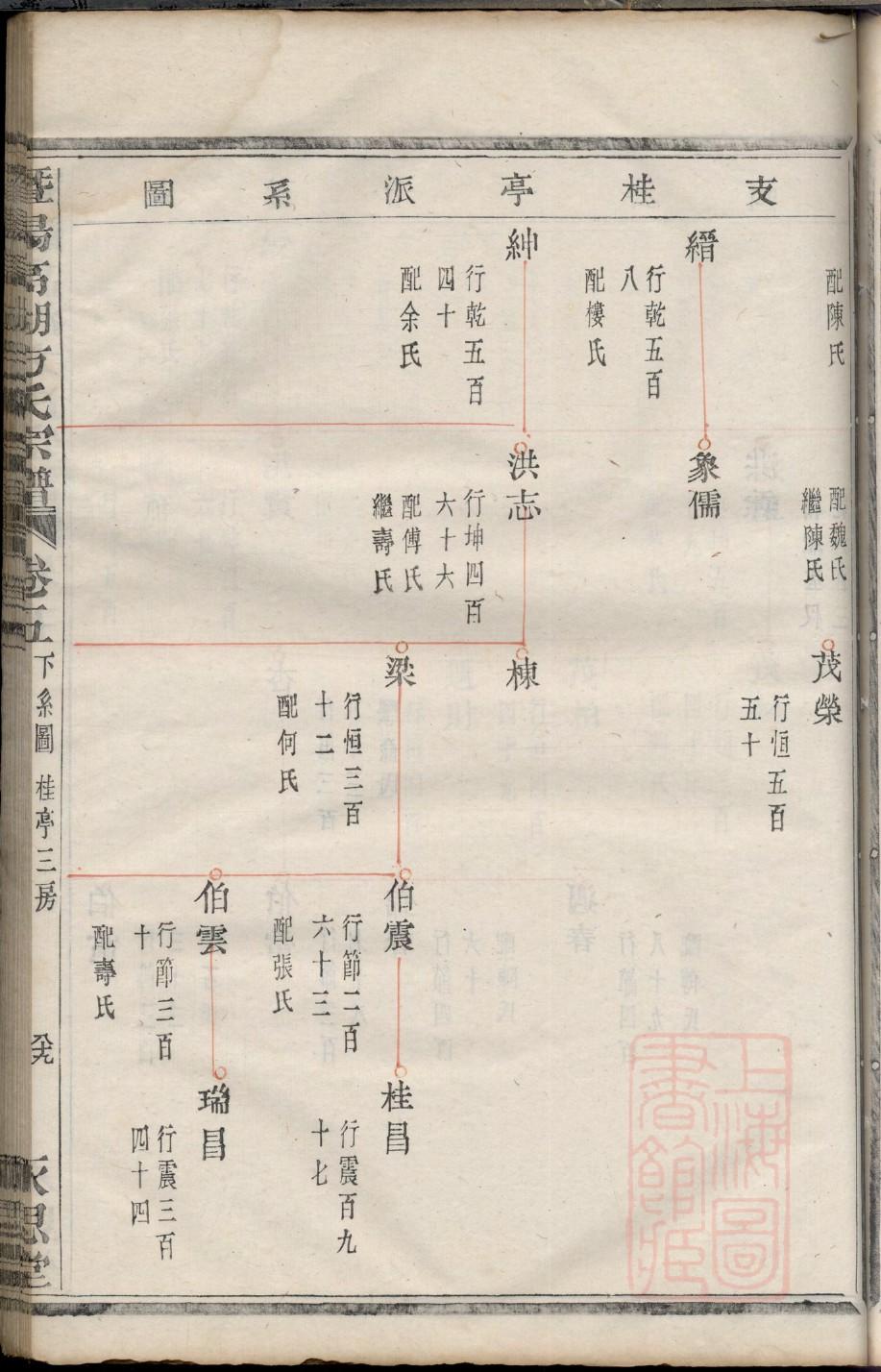 贵州刘氏家谱字辈查询