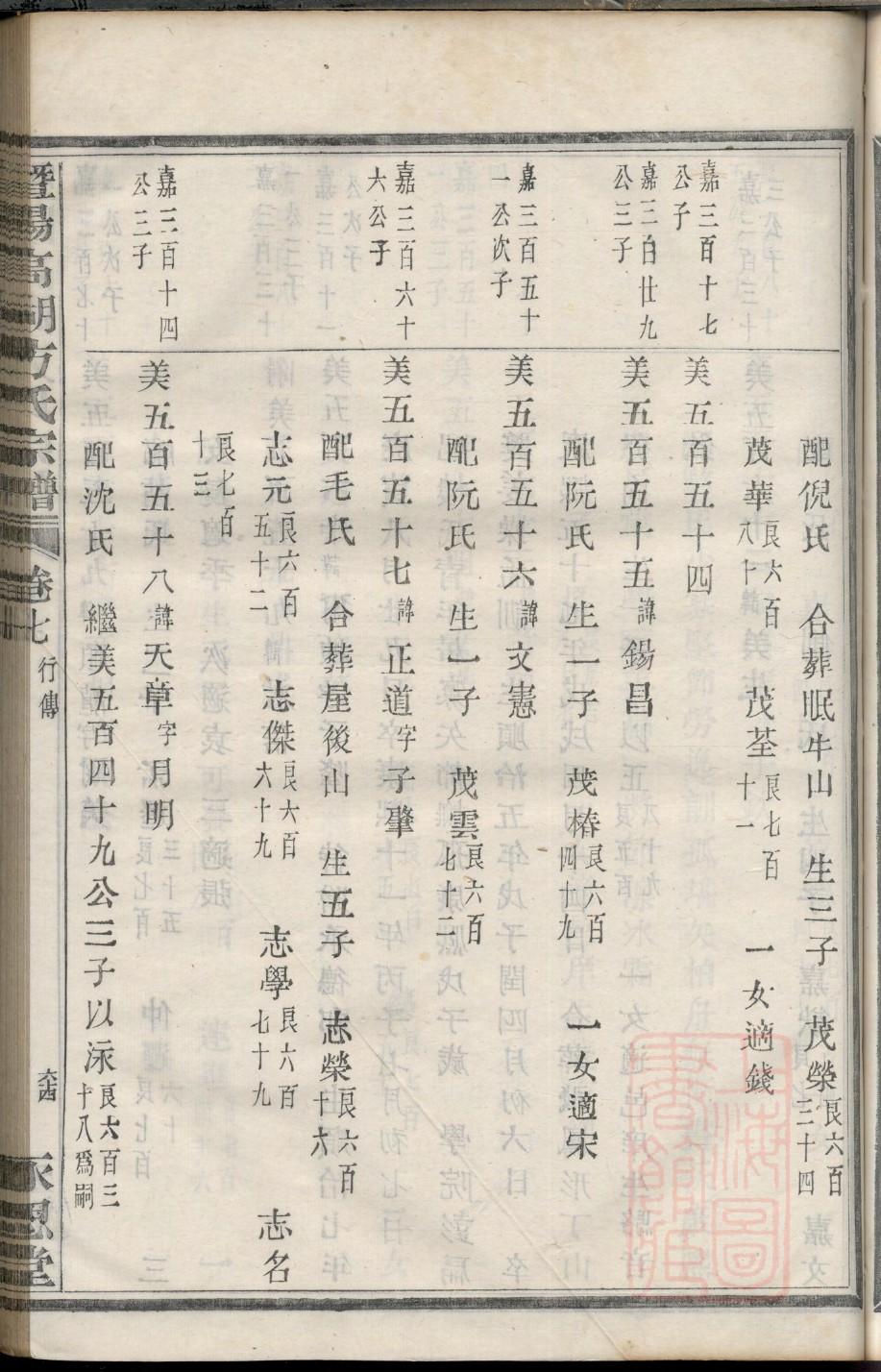 谌氏家谱字辈大全集