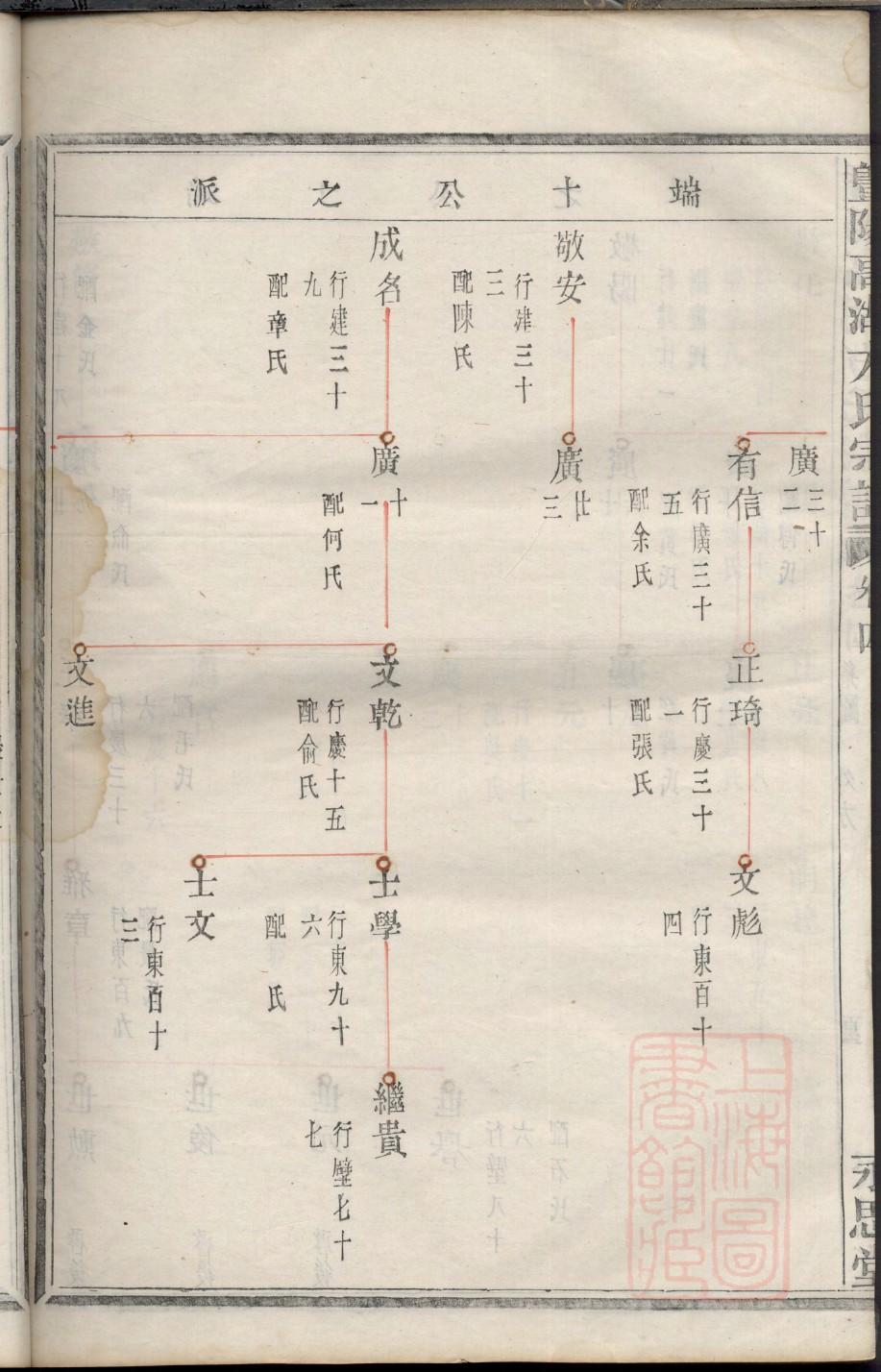 张家家谱排序