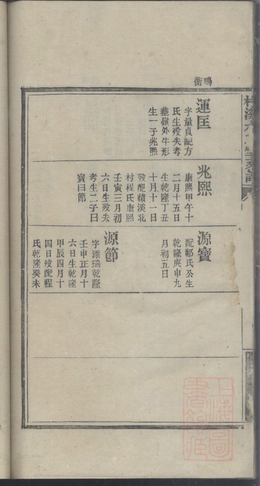 管性家谱