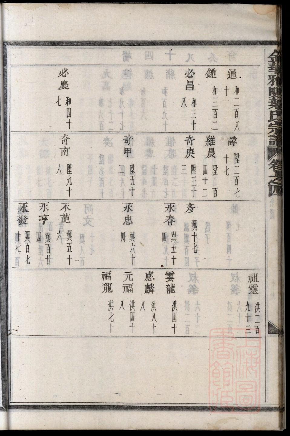 布氏免费查家谱族谱